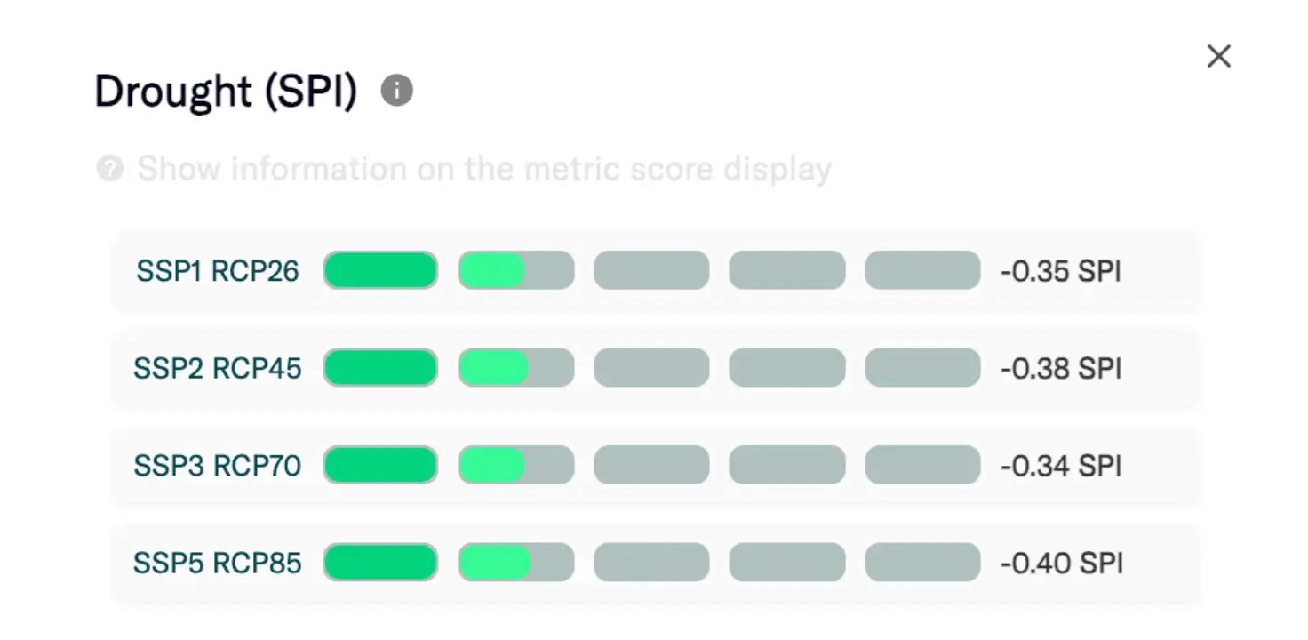 Widget showing Drought SPI scenarios