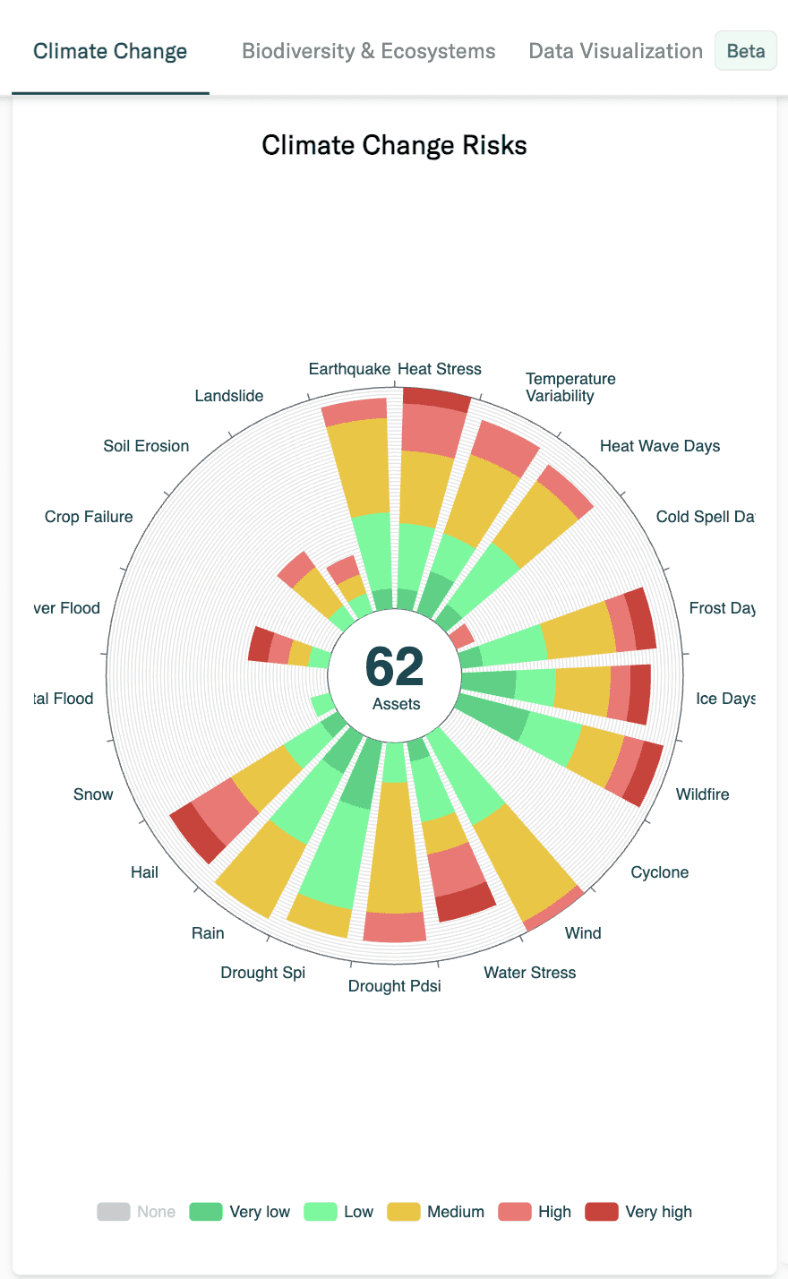 Digital weekly calendar view for the week of April 7–13, 2025, showing scheduled events such as meetings, standups, planning sessions, and personal tasks. Each day has color-coded time blocks indicating activities like “Monday standup,” “Drop work,” “Lunch with Olivia,” and “House inspection.” The interface includes navigation buttons, a "Week view" dropdown, and an "Add event" button on the top right.